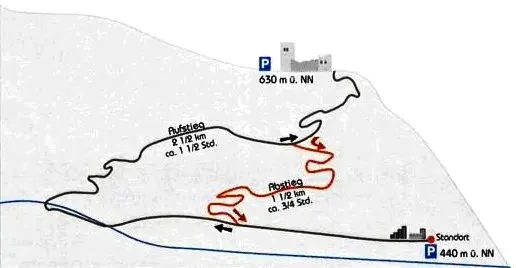 Vegetationskundlicher-und-Geologischer-Lehrpfad